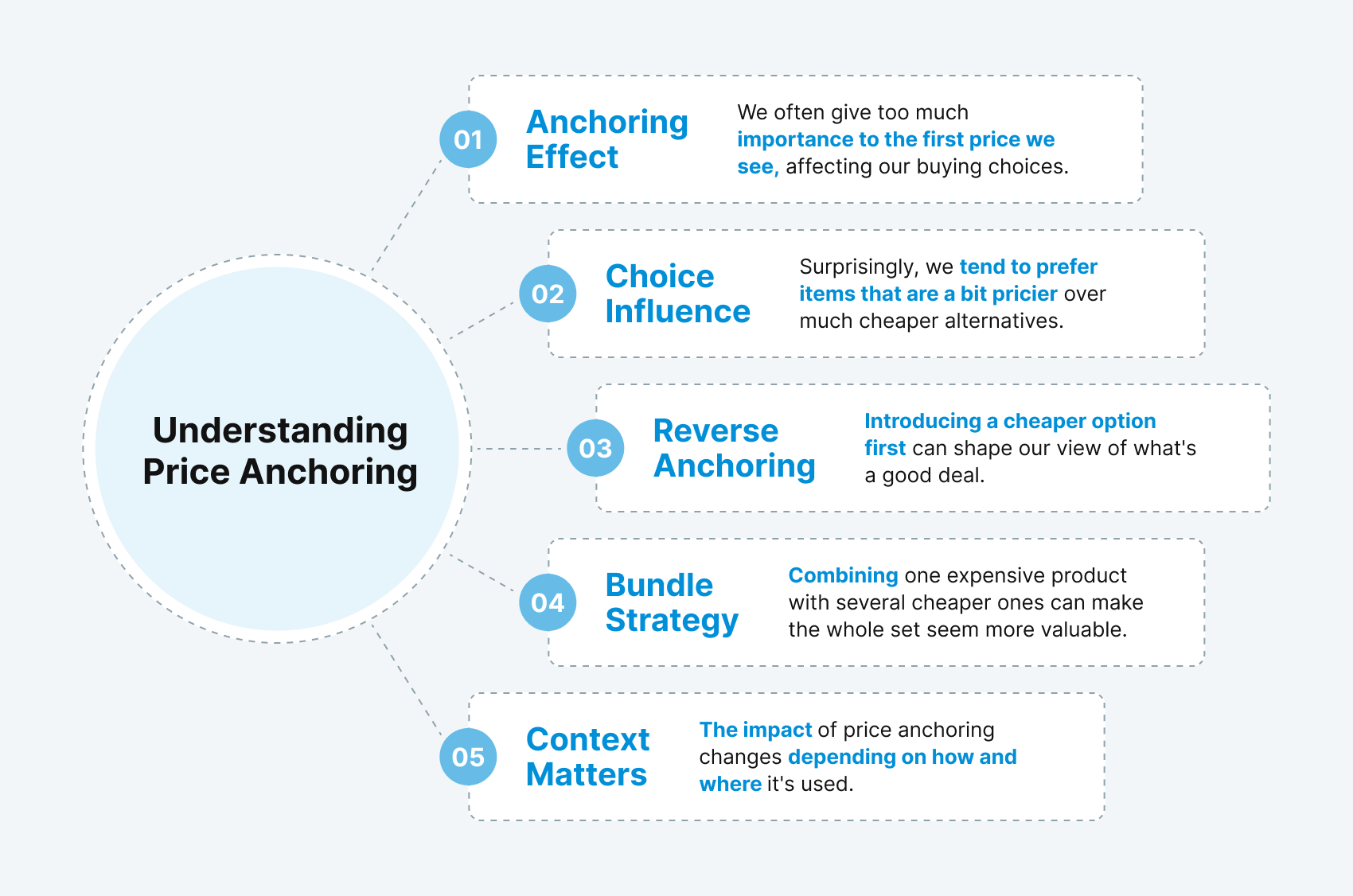 Price anchoring Pros & Cons Anchoring Price Strategy